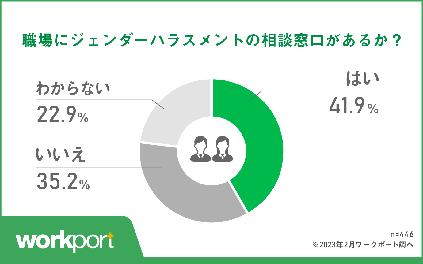 設置率は41.9% 「わからない」と回答した人は22.9%